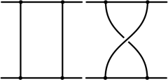 Topological states